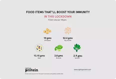 Protein For Better Immunity