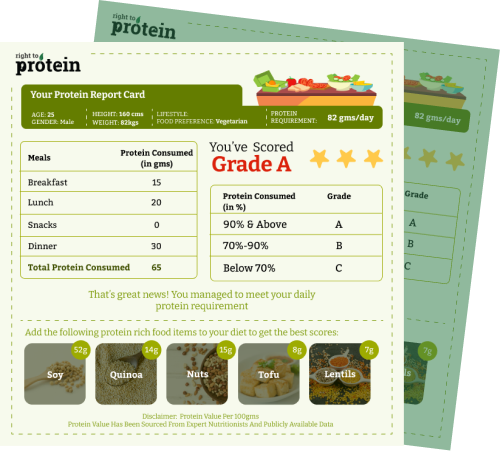 Protein-O-Meter
